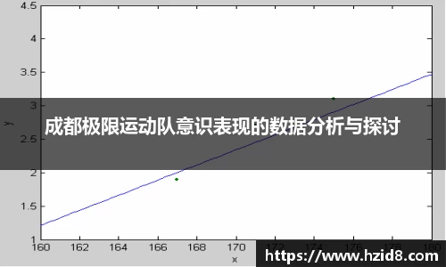 成都极限运动队意识表现的数据分析与探讨