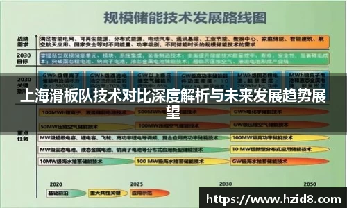 上海滑板队技术对比深度解析与未来发展趋势展望